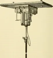 An illustration from Dynamo-electricity: its generation, application, transmission, storage and measurement (1884)