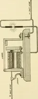 An illustration from Dynamo-electricity: its generation, application, transmission, storage and measurement (1884)