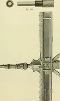 An illustration from Dynamo-electricity: its generation, application, transmission, storage and measurement (1884)