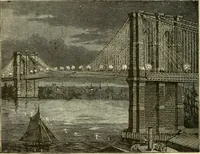 An illustration from Dynamo-electricity: its generation, application, transmission, storage and measurement (1884)