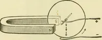 An illustration from Dynamo-electricity: its generation, application, transmission, storage and measurement (1884)