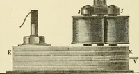 An illustration from Dynamo-electricity: its generation, application, transmission, storage and measurement (1884)