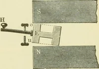 An illustration from Dynamo-electricity: its generation, application, transmission, storage and measurement (1884)