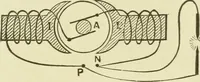 An illustration from Dynamo-electricity: its generation, application, transmission, storage and measurement (1884)