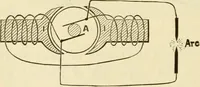 An illustration from Dynamo-electricity: its generation, application, transmission, storage and measurement (1884)