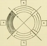 An illustration from Dynamo-electricity: its generation, application, transmission, storage and measurement (1884)