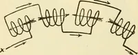 An illustration from Dynamo-electricity: its generation, application, transmission, storage and measurement (1884)