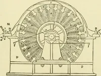An illustration from Dynamo-electricity: its generation, application, transmission, storage and measurement (1884)