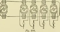 An illustration from Dynamo-electricity: its generation, application, transmission, storage and measurement (1884)