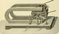 An illustration from Dynamo-electricity: its generation, application, transmission, storage and measurement (1884)