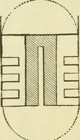 An illustration from Dynamo-electricity: its generation, application, transmission, storage and measurement (1884)