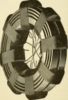 An illustration from Dynamo-electricity: its generation, application, transmission, storage and measurement (1884)