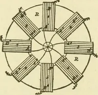 Picture 316 of 456 from Dynamo-electricity: its generation, application, transmission, storage and measurement (1884), leaf 612