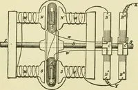 An illustration from Dynamo-electricity: its generation, application, transmission, storage and measurement (1884)