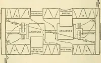 An illustration from Dynamo-electricity: its generation, application, transmission, storage and measurement (1884)