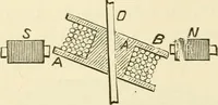 An illustration from Dynamo-electricity: its generation, application, transmission, storage and measurement (1884)