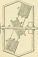 An illustration from Dynamo-electricity: its generation, application, transmission, storage and measurement (1884)