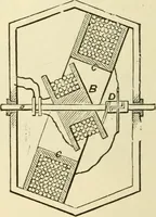 An illustration from Dynamo-electricity: its generation, application, transmission, storage and measurement (1884)