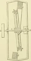 An illustration from Dynamo-electricity: its generation, application, transmission, storage and measurement (1884)