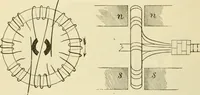 An illustration from Dynamo-electricity: its generation, application, transmission, storage and measurement (1884)