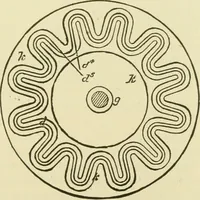 An illustration from Dynamo-electricity: its generation, application, transmission, storage and measurement (1884)
