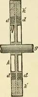 An illustration from Dynamo-electricity: its generation, application, transmission, storage and measurement (1884)