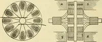 An illustration from Dynamo-electricity: its generation, application, transmission, storage and measurement (1884)