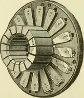 An illustration from Dynamo-electricity: its generation, application, transmission, storage and measurement (1884)