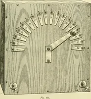 An illustration from Dynamo-electricity: its generation, application, transmission, storage and measurement (1884)