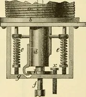 An illustration from Dynamo-electricity: its generation, application, transmission, storage and measurement (1884)