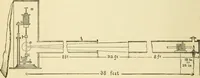 An illustration from Dynamo-electricity: its generation, application, transmission, storage and measurement (1884)