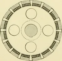 An illustration from Dynamo-electricity: its generation, application, transmission, storage and measurement (1884)