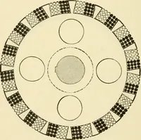 An illustration from Dynamo-electricity: its generation, application, transmission, storage and measurement (1884)