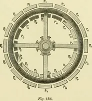 An illustration from Dynamo-electricity: its generation, application, transmission, storage and measurement (1884)