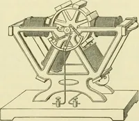 An illustration from Dynamo-electricity: its generation, application, transmission, storage and measurement (1884)