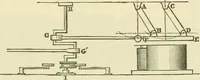 An illustration from Dynamo-electricity: its generation, application, transmission, storage and measurement (1884)