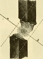 An illustration from Dynamo-electricity: its generation, application, transmission, storage and measurement (1884)