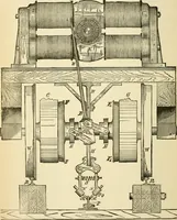 An illustration from Dynamo-electricity: its generation, application, transmission, storage and measurement (1884)