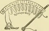 Picture 403 of 456 from Dynamo-electricity: its generation, application, transmission, storage and measurement (1884), leaf 760
