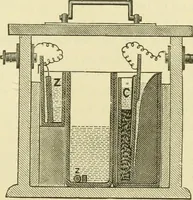 An illustration from Dynamo-electricity: its generation, application, transmission, storage and measurement (1884)