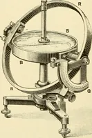 An illustration from Dynamo-electricity: its generation, application, transmission, storage and measurement (1884)