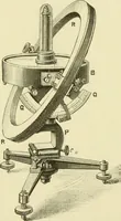 An illustration from Dynamo-electricity: its generation, application, transmission, storage and measurement (1884)