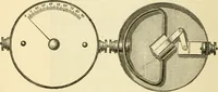 An illustration from Dynamo-electricity: its generation, application, transmission, storage and measurement (1884)