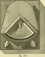 An illustration from Dynamo-electricity: its generation, application, transmission, storage and measurement (1884)