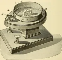 An illustration from Dynamo-electricity: its generation, application, transmission, storage and measurement (1884)