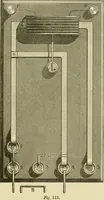 An illustration from Dynamo-electricity: its generation, application, transmission, storage and measurement (1884)