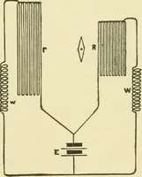 An illustration from Dynamo-electricity: its generation, application, transmission, storage and measurement (1884)