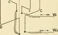 An illustration from Dynamo-electricity: its generation, application, transmission, storage and measurement (1884)