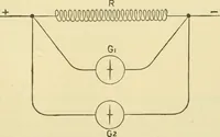 An illustration from Dynamo-electricity: its generation, application, transmission, storage and measurement (1884)