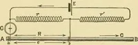 An illustration from Dynamo-electricity: its generation, application, transmission, storage and measurement (1884)
